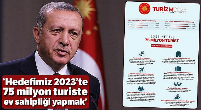 'Hedefimiz 2023'te 75 milyon turiste ev sahipliği yapmak'