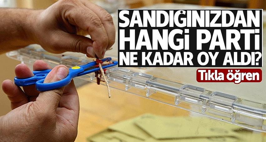 Sandığımdan kim çıktı?