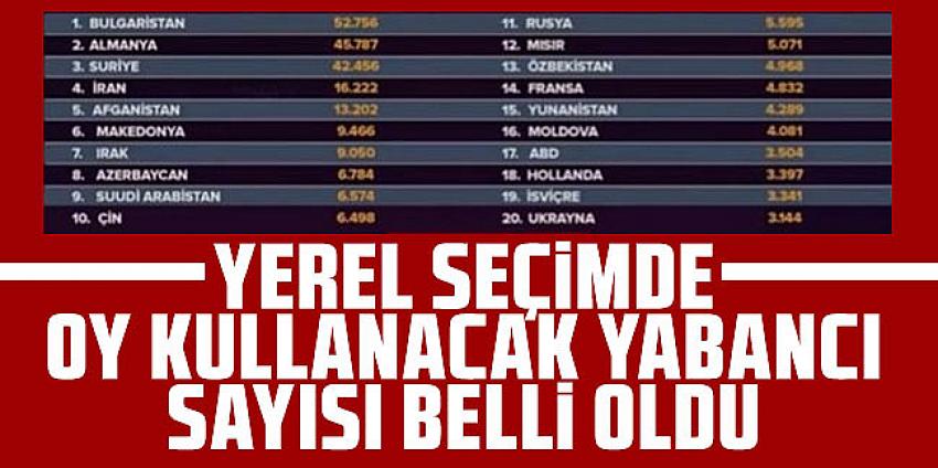 Yerel seçimde oy kullanacak yabancı sayısı belli oldu