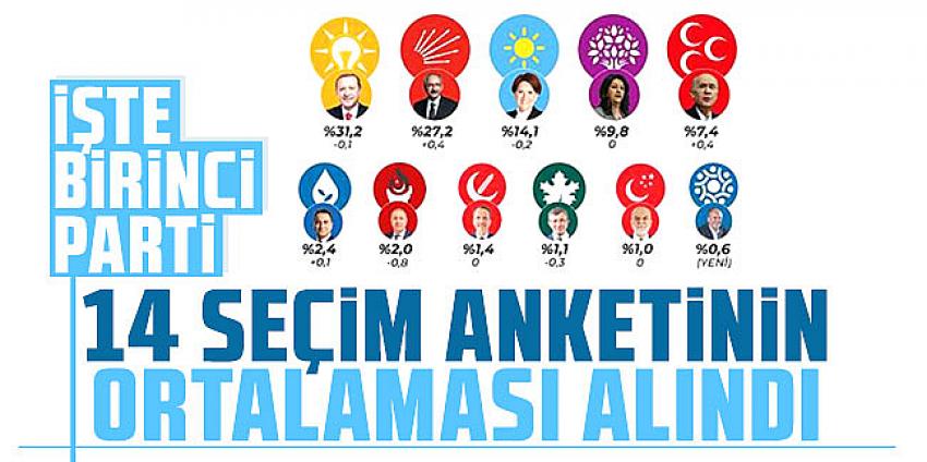 Kategori Haberleri