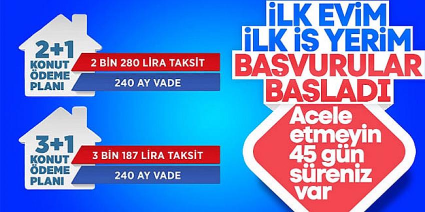 TOKİ sosyal konut projesi başvuruları başladı