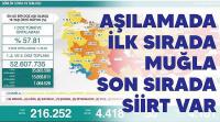 Muğla aşılamada ilk sırada yer aldı, Bodrum turistle doldu