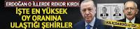 Erdoğan o illerde rekor kırdı!