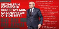 CHP'nin yeni Genel Başkanı Özgür Özel oldu
