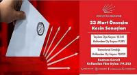 Bodrum’da 79 Bin 213 kişi İmamoğlu için sandığa gitti