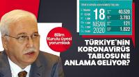 Türkiye'nin koronavirüs tablosu ne anlama geliyor?