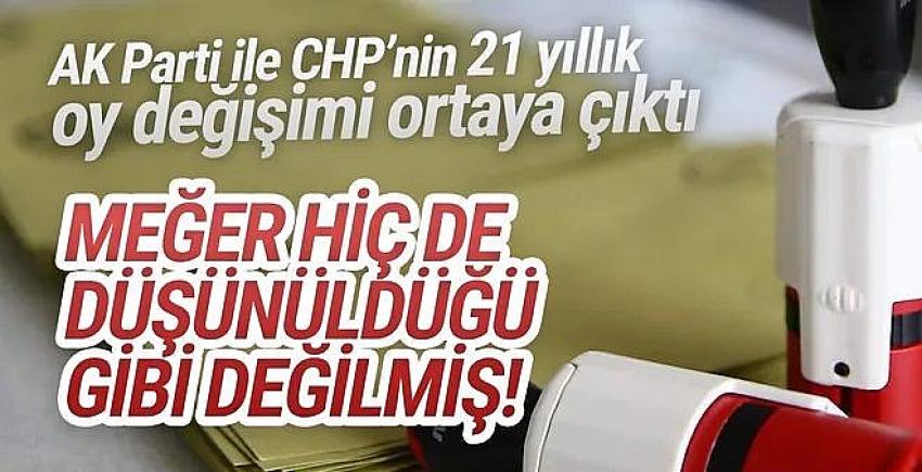 AK Parti ve CHP'nin 21 senelik oy değişimi bu grafikte