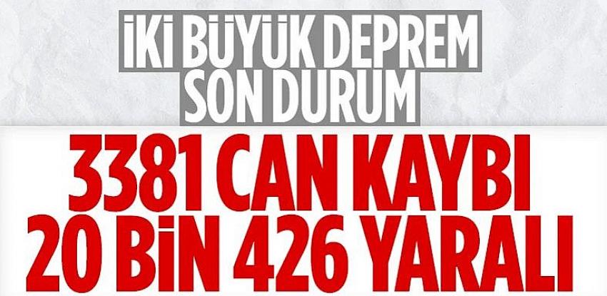 Kategori Haberleri